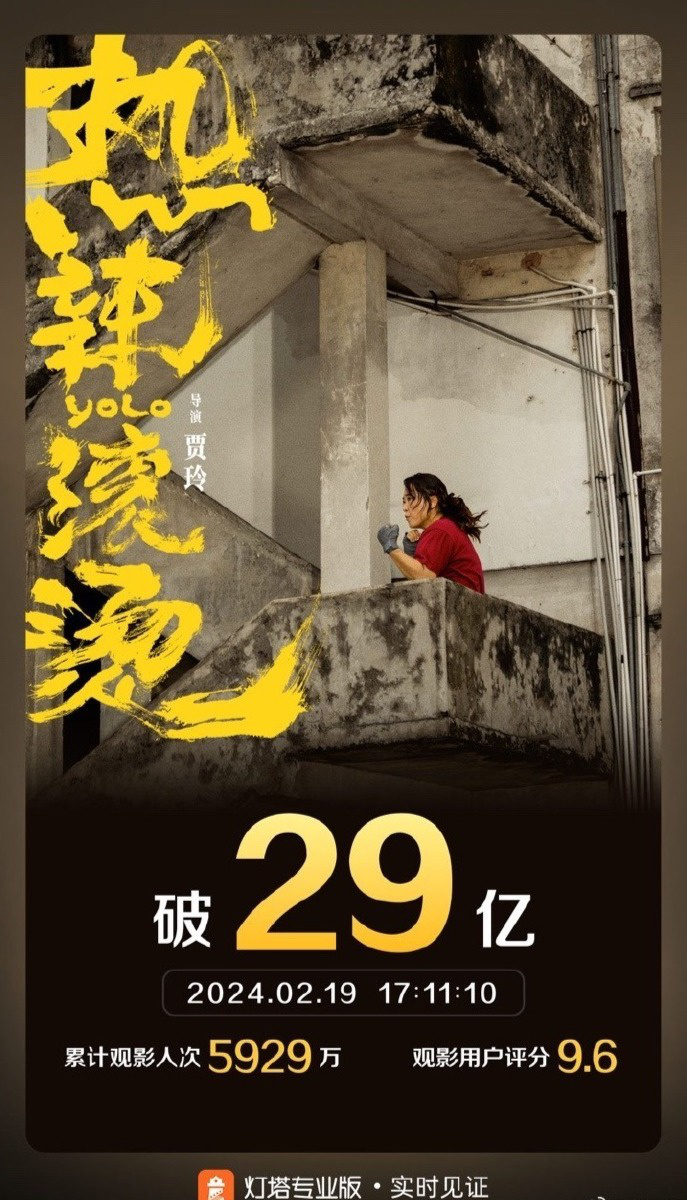 《热辣滚烫》让票房突破了29亿，成功进入内地影史票房TOP20