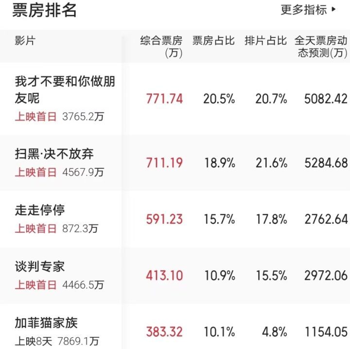 影院独观者，票房48元，孕育年度最低票房电影-2